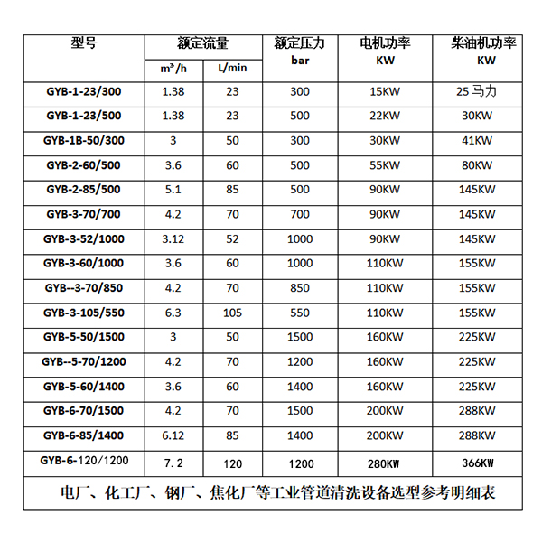 药厂换热器清洗机设备选型